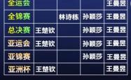 争夺亚洲俱乐部赛事冠军情况